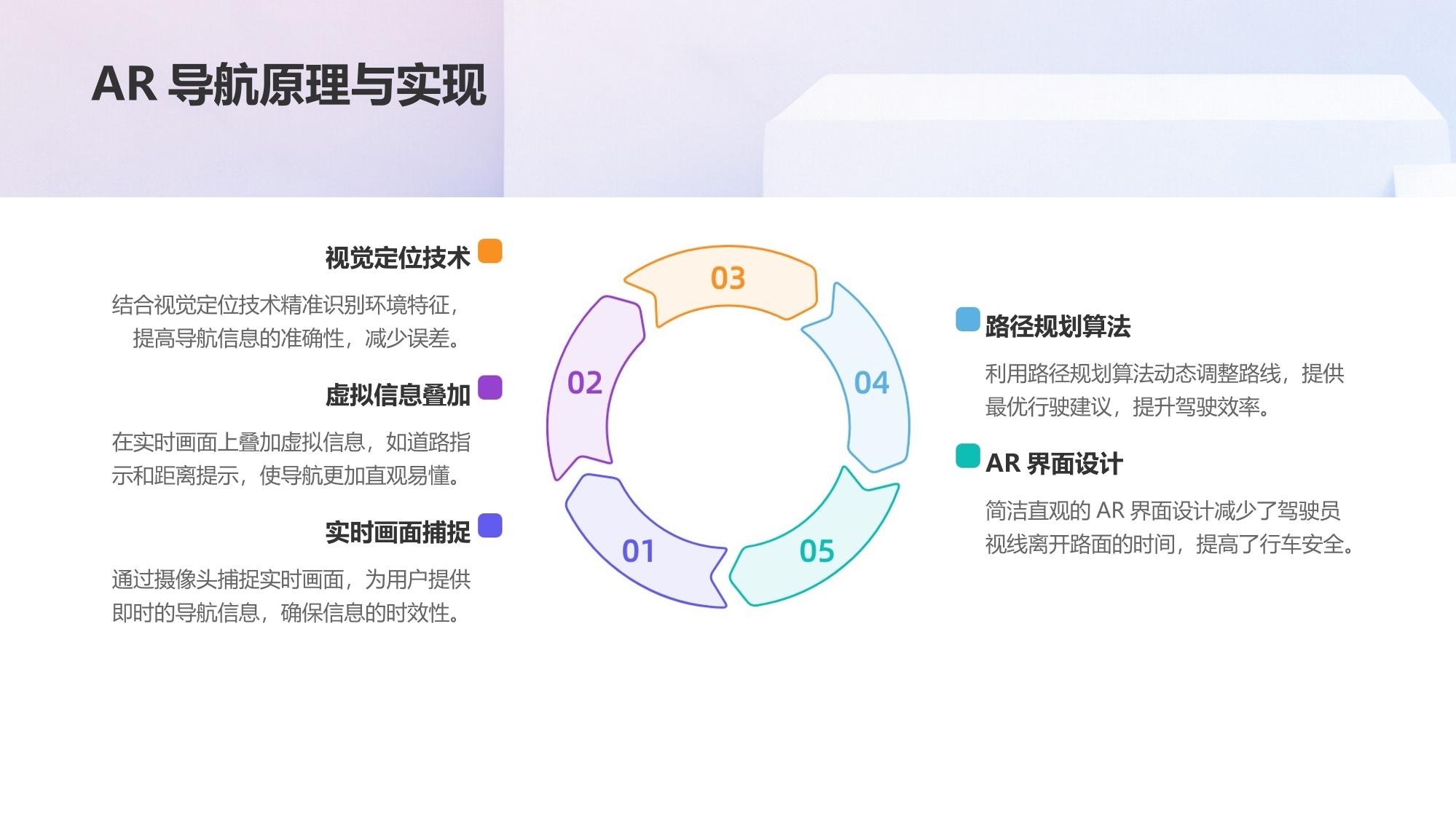 车载娱乐系统开发:AR导航与影音融合